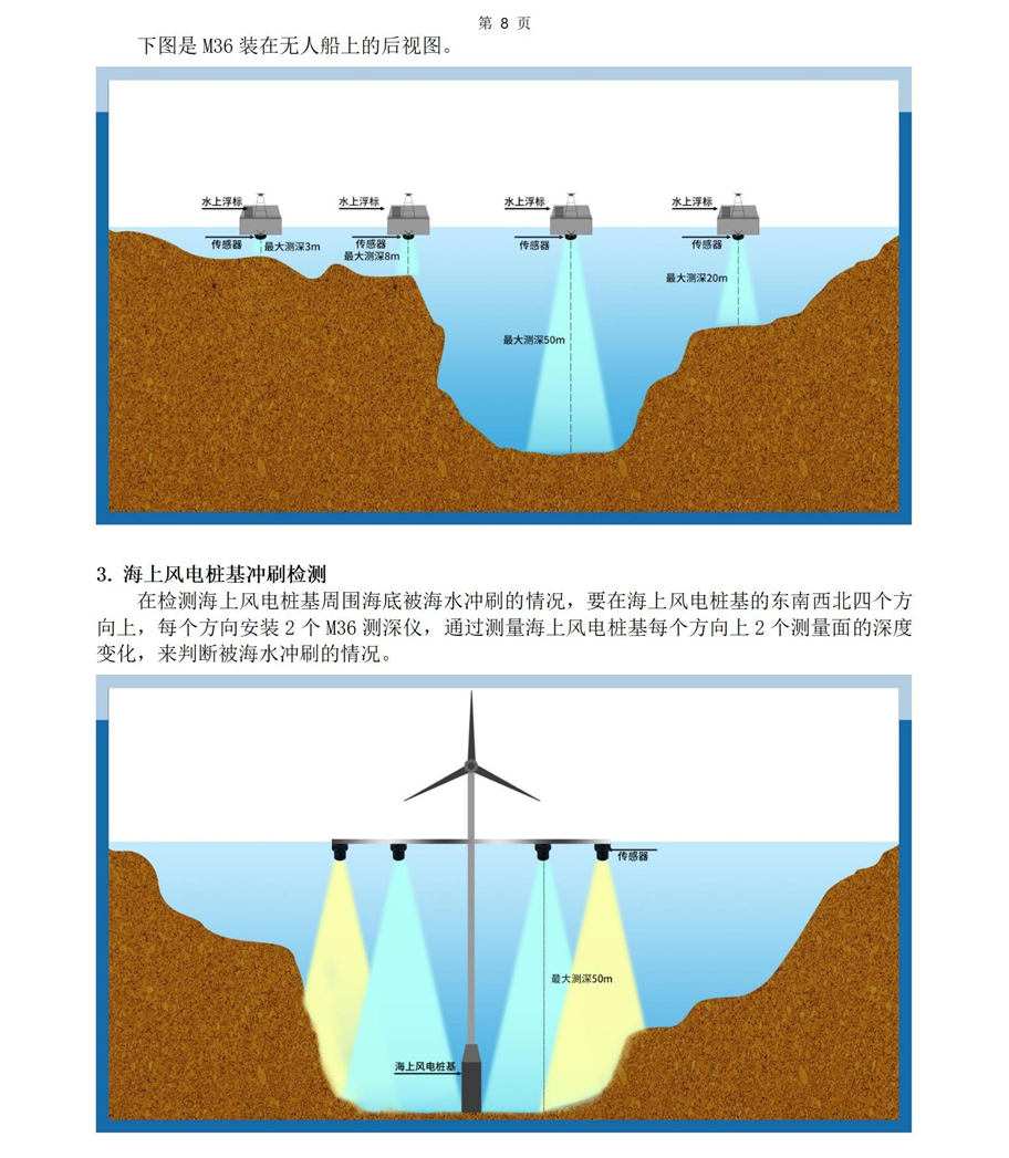M36水下傳感器使用說(shuō)明書(shū)2025年4月29日_08.jpg