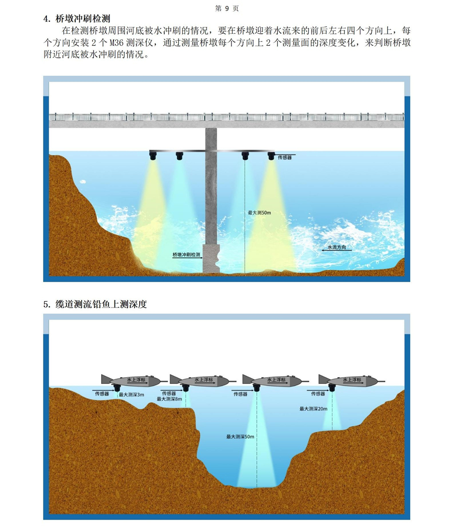 M36水下傳感器使用說(shuō)明書(shū)2025年4月29日_09.jpg